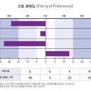 mbti 유료검사해봄! 이미지