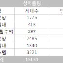 금주의 아파트분양정보 [10/14-10/18] 10월 셋째 주 이미지