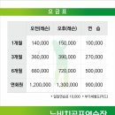 뉴비치골프연습장 네이버블로그
