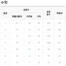 구용재수학