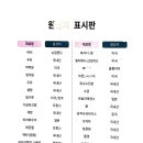 카페미뇽제주아라점