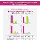 (주)삼양제넥스 이미지
