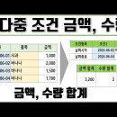 엑셀 함수 Top 5, sumifs, countifs 실전 사용법 이미지