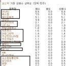 (주)오케이바이오 이미지
