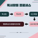 지호락재 네이버블로그