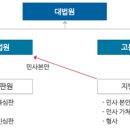 (주)네추럴에프앤피 이미지