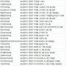 권효현치과의원 이미지