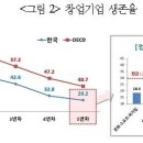 스타트업 아이템 선정부터 투자유치까지의 모든 것