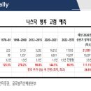 유동원 이미지