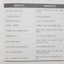 브르네 - 연제구 거제시장로14번길 43 | 브르네