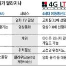 새벽통신