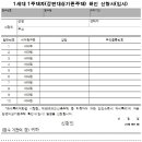 서덕종공인중개사사무소 이미지