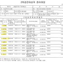 건강검진(2024-06-14) 검진자 결과 일반 확진자 및 특수검진 2차 대상자 명단 이미지