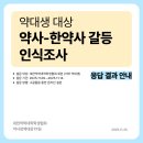 ‼️약사 vs 한약사 인식조사 결과 발표‼️ 카드뉴스 3편 : 약대생이 바라본 한약사 제도와 직능 갈등의 현실 이미지