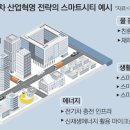 판교스마트공인중개사사무소 이미지