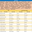 중앙고 버스정류소 티스토리