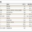 GS25 왕십리청계천 이미지