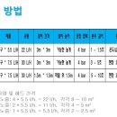 쿨넷 네이버블로그