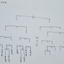 [대진표] 23. 8.26. 제2회 팀울프 팔씨름 토너먼트 이미지