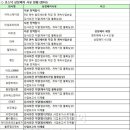 성원에스앤아이기업 이미지