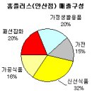 리빙플러스마트 이미지