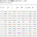 [준메인21.9배또한방/15.8배연타쑈/삼복23.4배]이것이한구라/일요11개3월2토요분석 이미지