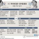 11월 27일 금요일 간추린 뉴스와 날씨.. 이미지