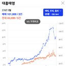 지에스(GS)25 창전태영 이미지