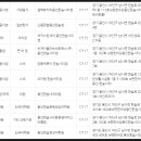 용인한숲내과의원 이미지