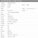 서울아르케치과의원 네이버블로그