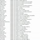 중계수치과의원 이미지