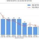 2026학년도 비전파인더 풀케어반 11기 최종결과(학교별 CUT + 27 입시 전략) 이미지
