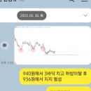 2023.06｜어떤 기류에도 흔들리지 않을 테니까