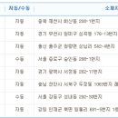 덕하복권슈퍼 이미지