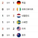 6월 26일의 스포츠 이미지