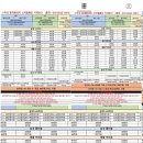 무왕로26길 | 익산 휴대폰가게 추천 할인 시세표 혜택보기