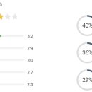 에이치케이이노엔(주) 이미지