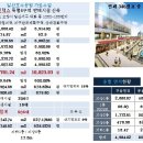 일산호수공원 가로수길 이미지