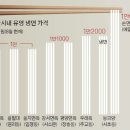 충성냉면 - 관악구 남부순환로231길 5 | 충성냉면