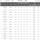 신나무실 신명·동보 네이버블로그