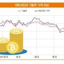 한국가상자산평가 이미지