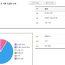 부산썬비뇨기과의원 네이버블로그