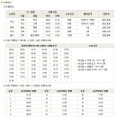 양덕동547 이미지