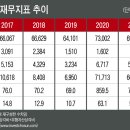 하나플러스마트 이미지