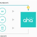 아하제이 이미지