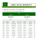 나래중학교 이미지