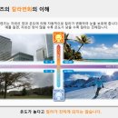 이노티안경연신내점 네이버블로그