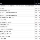세계로빌딩 티스토리