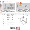 935 | 매경테스트 최우수 공부방법 독학 후기 935