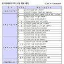 서울 28개 재촉지구 토지거래허가구역 해제 [소액투자원룸매물정보카페] 이미지